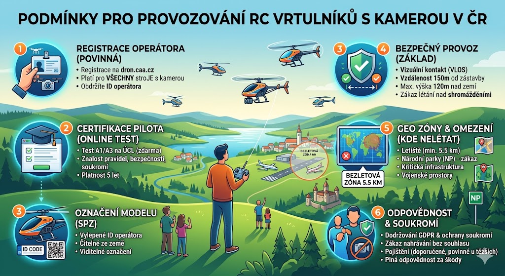 Podmínky pro provozování RC vrtulníků s kamerou
