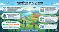 Podmínky pro provoz dronů