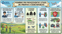 Podmínky pro provoz RC letadel